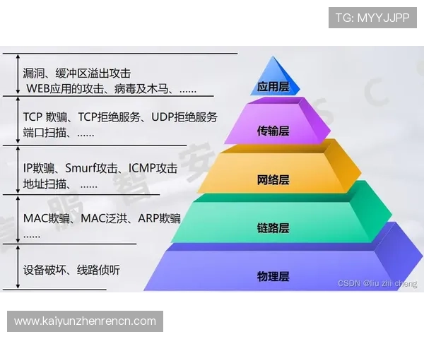 开云体育官网安全策略分析有效应对网络攻击保障平台稳定运行 开云体育官网安全策略分析有效应对网络攻击保障平台稳定运行