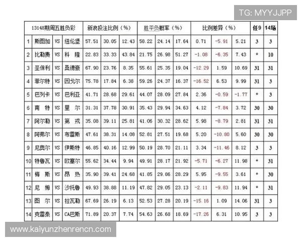 如何选择开云KY投注的高赔率赛事及优化投注策略提升盈利空间 如何选择开云KY投注的高赔率赛事及优化投注策略提升盈利空间