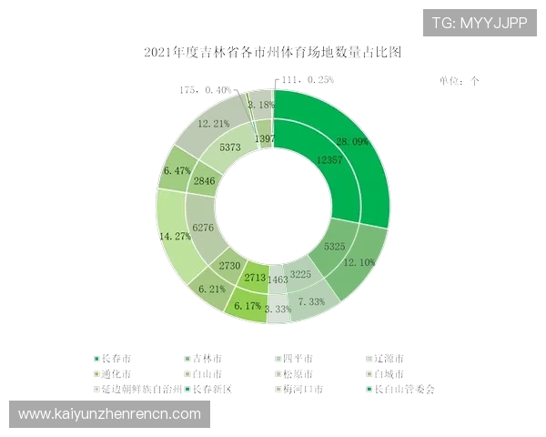 如何利用体育注册平台优化赛事管理流程实现报名信息的快速统计与数据分析